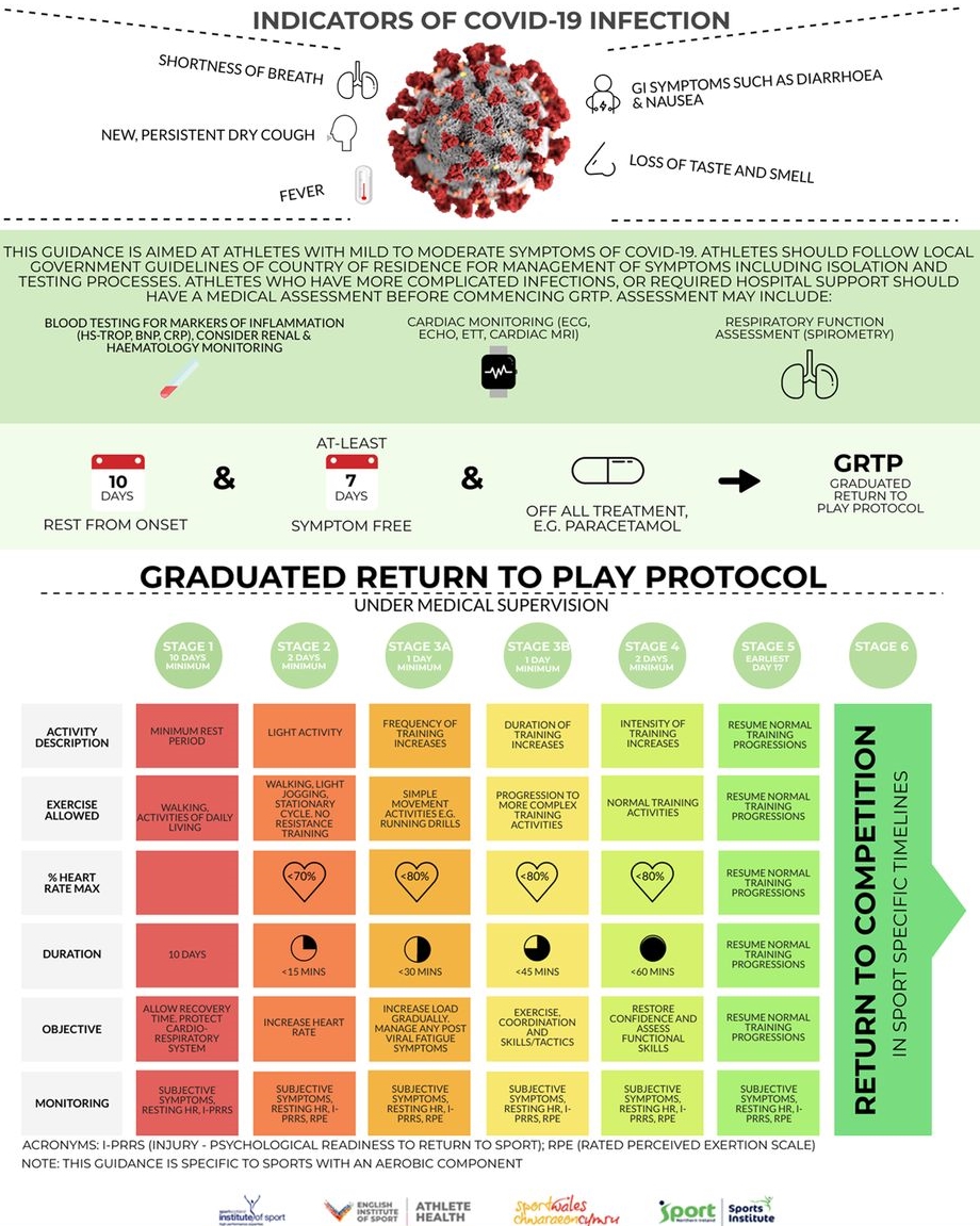Worried About Returning To Exercise After COVID19? Central Performance