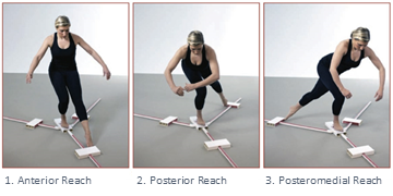 Surry Hills Physio - Ankle Sprain Treatment_Y Balance Testing