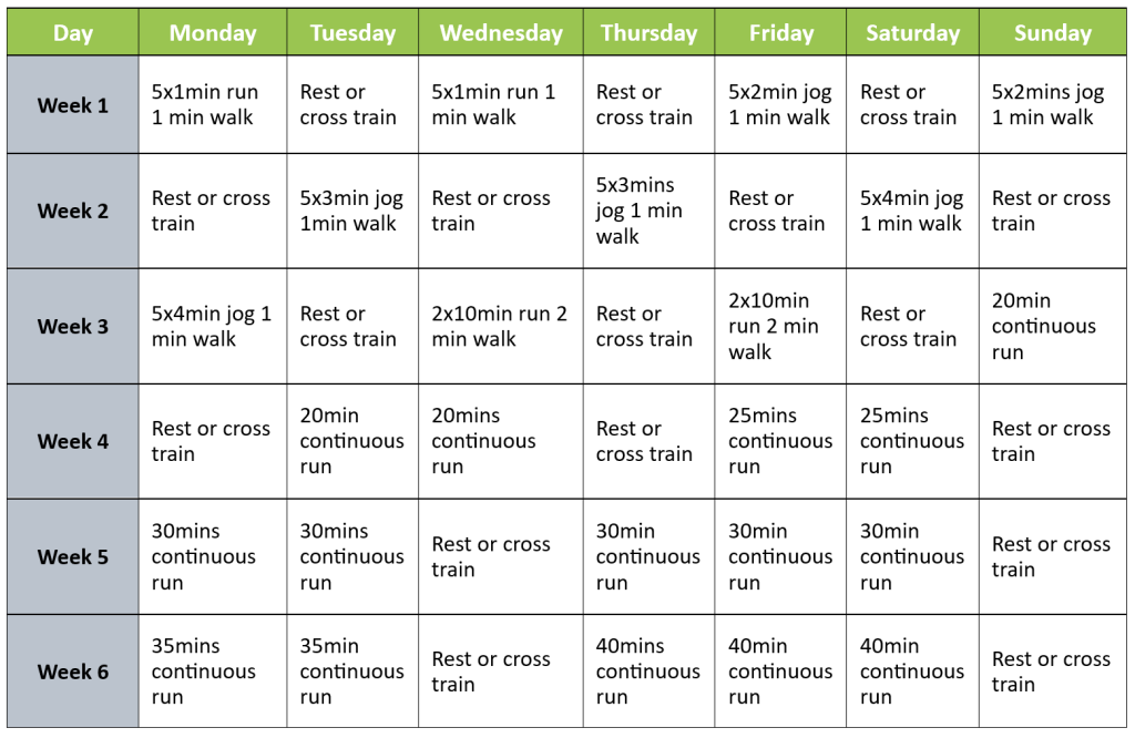 Return to Run Program - example program for returning to running after an injury.