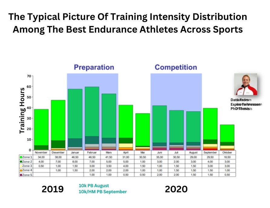 Running Training Plan_ Low intensity running training session benefits_run physio_sydney